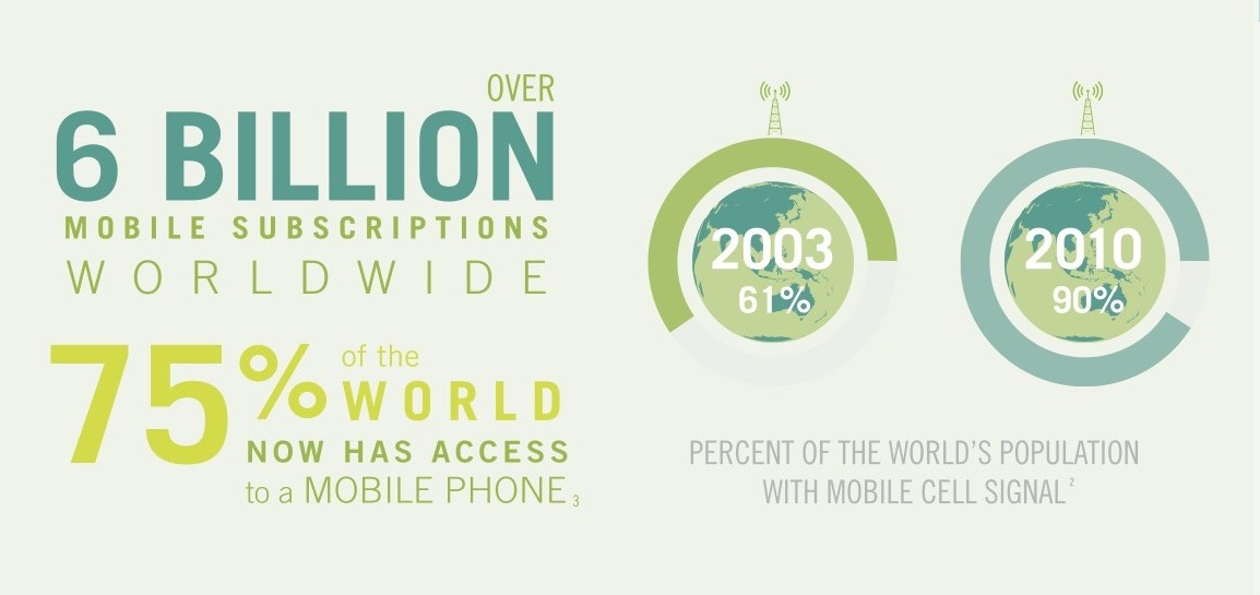 Visual Storytelling for Data & Development: Infographics for the World Bank
